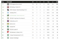 u15_LK_tabelle