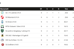 u15_gebiet_tabelle
