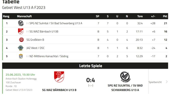 u13tabelle